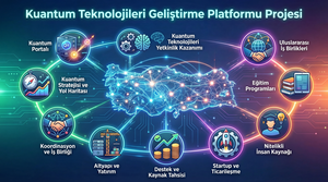 SSB–STM Kuantum Teknolojileri Geliştirme Platformu Projesi İmzalandı